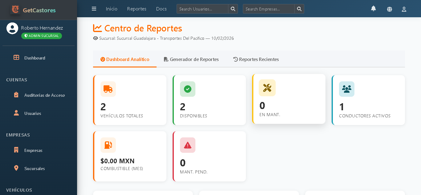 Dashboard GetCastores - Reportes en tiempo real